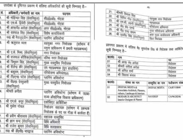 योगी सरकार का भ्रष्टाचार पर बड़ा वार, ट्विन टावर मामले में नोएडा प्राधिकरण के 26 अफसरों की सूची जारी-NewsAsr