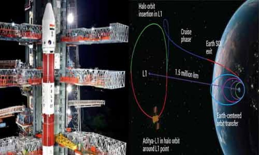 चंद्रयान के बाद आज Aditya L1 Mission! सूरज के रहस्यों को समझने 14.85 करोड़ किलोमीटर दूर से करेगा Face reading